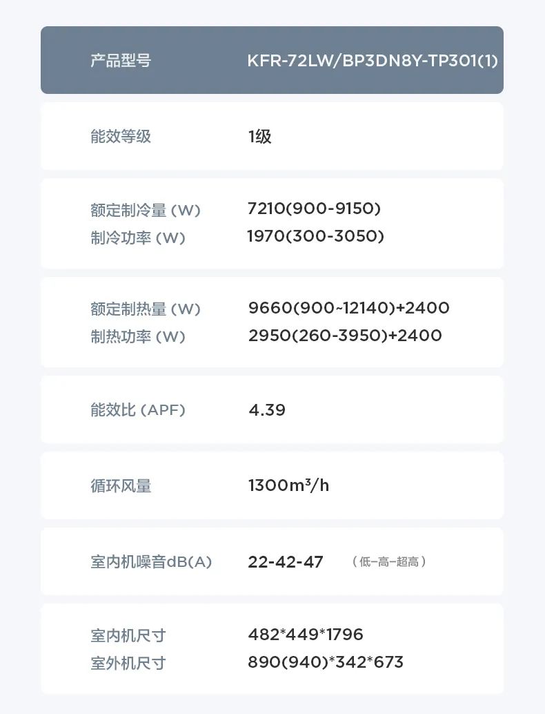 【大風(fēng)口】智能柜機TP301