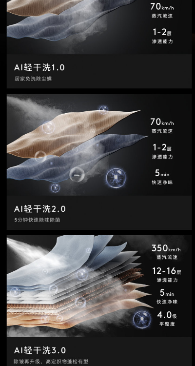 COLMO開學季｜以非凡科技，攬閱生活詩篇，輕松持家???????